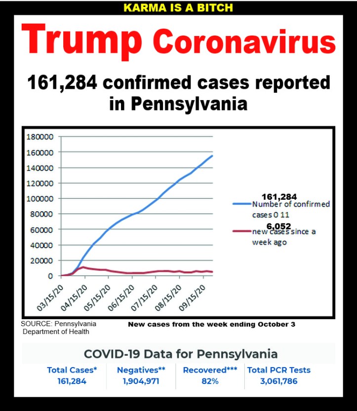 covid-19 cases 10-03-2020