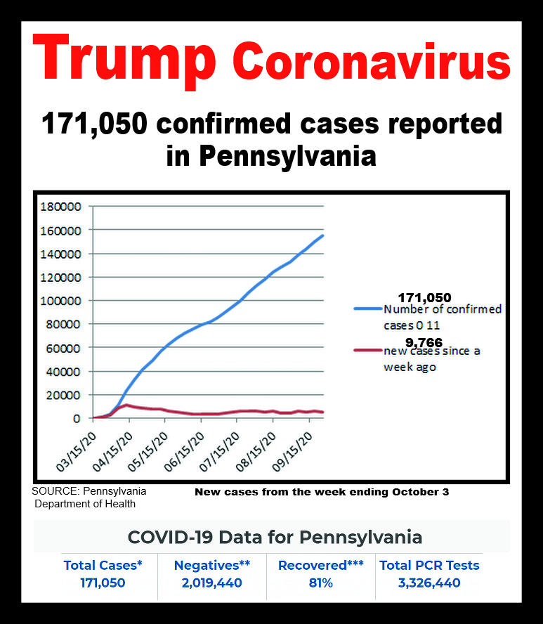 covid-19 cases 10-10-2020
