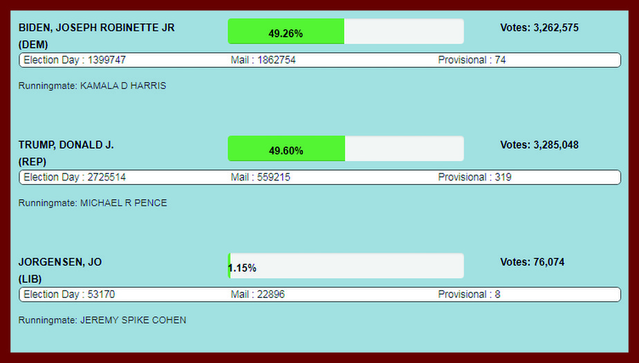 unofficial PA to date